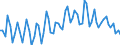 Unit of measure: Thousand persons / Sex: Total / Age class: From 15 to 19 years / Statistical classification of economic activities in the European Community (NACE Rev. 2): Total - all NACE activities / Geopolitical entity (reporting): United Kingdom