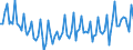 Unit of measure: Thousand persons / Sex: Total / Age class: From 15 to 19 years / Statistical classification of economic activities in the European Community (NACE Rev. 2): Agriculture, forestry and fishing / Geopolitical entity (reporting): European Union - 27 countries (from 2020)