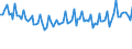 Unit of measure: Thousand persons / Sex: Total / Age class: From 15 to 19 years / Statistical classification of economic activities in the European Community (NACE Rev. 2): Agriculture, forestry and fishing / Geopolitical entity (reporting): Euro area – 20 countries (from 2023)