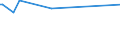 Unit of measure: Thousand persons / Sex: Total / Age class: From 15 to 19 years / Statistical classification of economic activities in the European Community (NACE Rev. 2): Agriculture, forestry and fishing / Geopolitical entity (reporting): Czechia