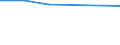 Unit of measure: Thousand persons / Sex: Total / Age class: From 15 to 19 years / Statistical classification of economic activities in the European Community (NACE Rev. 2): Agriculture, forestry and fishing / Geopolitical entity (reporting): Germany