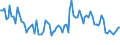 Unit of measure: Thousand persons / Sex: Total / Age class: From 15 to 19 years / Statistical classification of economic activities in the European Community (NACE Rev. 2): Agriculture, forestry and fishing / Geopolitical entity (reporting): Spain