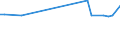 Unit of measure: Thousand persons / Sex: Total / Age class: From 15 to 19 years / Statistical classification of economic activities in the European Community (NACE Rev. 2): Agriculture, forestry and fishing / Geopolitical entity (reporting): France