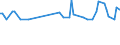 Unit of measure: Thousand persons / Sex: Total / Age class: From 15 to 19 years / Statistical classification of economic activities in the European Community (NACE Rev. 2): Agriculture, forestry and fishing / Geopolitical entity (reporting): Italy