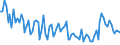 Unit of measure: Thousand persons / Sex: Total / Age class: From 15 to 19 years / Statistical classification of economic activities in the European Community (NACE Rev. 2): Agriculture, forestry and fishing / Geopolitical entity (reporting): Netherlands