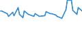 Unit of measure: Thousand persons / Sex: Total / Age class: From 15 to 19 years / Statistical classification of economic activities in the European Community (NACE Rev. 2): Agriculture, forestry and fishing / Geopolitical entity (reporting): Finland