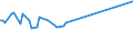 Unit of measure: Thousand persons / Sex: Total / Age class: From 15 to 19 years / Statistical classification of economic activities in the European Community (NACE Rev. 2): Agriculture, forestry and fishing / Geopolitical entity (reporting): Sweden