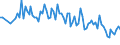 Unit of measure: Thousand persons / Sex: Total / Age class: From 15 to 19 years / Statistical classification of economic activities in the European Community (NACE Rev. 2): Agriculture, forestry and fishing / Geopolitical entity (reporting): Switzerland