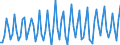 Unit of measure: Thousand persons / Sex: Total / Age class: From 15 to 19 years / Statistical classification of economic activities in the European Community (NACE Rev. 2): Agriculture, forestry and fishing / Geopolitical entity (reporting): Türkiye