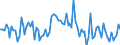 Unit of measure: Thousand persons / Sex: Total / Age class: From 15 to 19 years / Statistical classification of economic activities in the European Community (NACE Rev. 2): Manufacturing / Geopolitical entity (reporting): Czechia