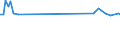 Unit of measure: Thousand persons / Sex: Total / Age class: From 15 to 19 years / Statistical classification of economic activities in the European Community (NACE Rev. 2): Manufacturing / Geopolitical entity (reporting): Denmark