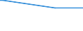 Unit of measure: Thousand persons / Sex: Total / Age class: From 15 to 19 years / Statistical classification of economic activities in the European Community (NACE Rev. 2): Manufacturing / Geopolitical entity (reporting): Ireland