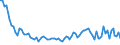 Unit of measure: Thousand persons / Sex: Total / Age class: From 15 to 19 years / Statistical classification of economic activities in the European Community (NACE Rev. 2): Manufacturing / Geopolitical entity (reporting): Spain