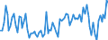 Unit of measure: Thousand persons / Sex: Total / Age class: From 15 to 19 years / Statistical classification of economic activities in the European Community (NACE Rev. 2): Manufacturing / Geopolitical entity (reporting): France