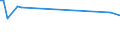 Unit of measure: Thousand persons / Sex: Total / Age class: From 15 to 19 years / Statistical classification of economic activities in the European Community (NACE Rev. 2): Manufacturing / Geopolitical entity (reporting): Croatia