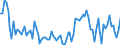 Unit of measure: Thousand persons / Sex: Total / Age class: From 15 to 19 years / Statistical classification of economic activities in the European Community (NACE Rev. 2): Manufacturing / Geopolitical entity (reporting): Italy