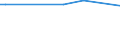 Unit of measure: Thousand persons / Sex: Total / Age class: From 15 to 19 years / Statistical classification of economic activities in the European Community (NACE Rev. 2): Manufacturing / Geopolitical entity (reporting): Hungary