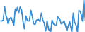 Unit of measure: Thousand persons / Sex: Total / Age class: From 15 to 19 years / Statistical classification of economic activities in the European Community (NACE Rev. 2): Manufacturing / Geopolitical entity (reporting): Austria