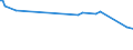 Unit of measure: Thousand persons / Sex: Total / Age class: From 15 to 19 years / Statistical classification of economic activities in the European Community (NACE Rev. 2): Manufacturing / Geopolitical entity (reporting): Portugal