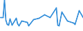 Unit of measure: Thousand persons / Sex: Total / Age class: From 15 to 19 years / Statistical classification of economic activities in the European Community (NACE Rev. 2): Manufacturing / Geopolitical entity (reporting): Slovenia