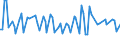 Unit of measure: Thousand persons / Sex: Total / Age class: From 15 to 19 years / Statistical classification of economic activities in the European Community (NACE Rev. 2): Manufacturing / Geopolitical entity (reporting): Finland