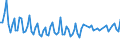 Unit of measure: Thousand persons / Sex: Total / Age class: From 15 to 19 years / Statistical classification of economic activities in the European Community (NACE Rev. 2): Manufacturing / Geopolitical entity (reporting): Sweden