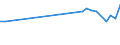 Unit of measure: Thousand persons / Sex: Total / Age class: From 15 to 19 years / Statistical classification of economic activities in the European Community (NACE Rev. 2): Manufacturing / Geopolitical entity (reporting): Serbia