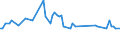 Unit of measure: Thousand persons / Sex: Total / Age class: From 15 to 19 years / Statistical classification of economic activities in the European Community (NACE Rev. 2): Electricity, gas, steam and air conditioning supply / Geopolitical entity (reporting): Switzerland