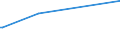 Unit of measure: Thousand persons / Sex: Total / Age class: From 15 to 19 years / Statistical classification of economic activities in the European Community (NACE Rev. 2): Water supply; sewerage, waste management and remediation activities / Geopolitical entity (reporting): Türkiye