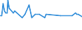 Unit of measure: Thousand persons / Sex: Total / Age class: From 15 to 19 years / Statistical classification of economic activities in the European Community (NACE Rev. 2): Construction / Geopolitical entity (reporting): Czechia