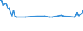 Unit of measure: Thousand persons / Sex: Total / Age class: From 15 to 19 years / Statistical classification of economic activities in the European Community (NACE Rev. 2): Construction / Geopolitical entity (reporting): Denmark