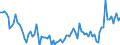 Unit of measure: Thousand persons / Sex: Total / Age class: From 15 to 19 years / Statistical classification of economic activities in the European Community (NACE Rev. 2): Construction / Geopolitical entity (reporting): Netherlands