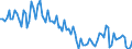 Unit of measure: Thousand persons / Sex: Total / Age class: From 15 to 19 years / Statistical classification of economic activities in the European Community (NACE Rev. 2): Construction / Geopolitical entity (reporting): Austria