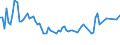 Unit of measure: Thousand persons / Sex: Total / Age class: From 15 to 19 years / Statistical classification of economic activities in the European Community (NACE Rev. 2): Construction / Geopolitical entity (reporting): Poland