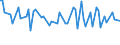 Unit of measure: Thousand persons / Sex: Total / Age class: From 15 to 19 years / Statistical classification of economic activities in the European Community (NACE Rev. 2): Construction / Geopolitical entity (reporting): Finland