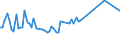 Unit of measure: Thousand persons / Sex: Total / Age class: From 15 to 19 years / Statistical classification of economic activities in the European Community (NACE Rev. 2): Construction / Geopolitical entity (reporting): Norway