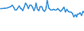 Unit of measure: Thousand persons / Sex: Total / Age class: From 15 to 19 years / Statistical classification of economic activities in the European Community (NACE Rev. 2): Construction / Geopolitical entity (reporting): Switzerland