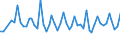 Unit of measure: Thousand persons / Sex: Total / Age class: From 15 to 19 years / Statistical classification of economic activities in the European Community (NACE Rev. 1.1): Total - all NACE activities / Geopolitical entity (reporting): Belgium