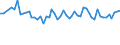 Unit of measure: Thousand persons / Sex: Total / Age class: From 15 to 19 years / Statistical classification of economic activities in the European Community (NACE Rev. 1.1): Total - all NACE activities / Geopolitical entity (reporting): Denmark