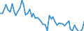 Unit of measure: Thousand persons / Sex: Total / Age class: From 15 to 19 years / Statistical classification of economic activities in the European Community (NACE Rev. 1.1): Total - all NACE activities / Geopolitical entity (reporting): Greece
