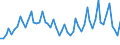 Unit of measure: Thousand persons / Sex: Total / Age class: From 15 to 19 years / Statistical classification of economic activities in the European Community (NACE Rev. 1.1): Total - all NACE activities / Geopolitical entity (reporting): Spain