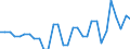Unit of measure: Thousand persons / Sex: Total / Age class: From 15 to 19 years / Statistical classification of economic activities in the European Community (NACE Rev. 1.1): Total - all NACE activities / Geopolitical entity (reporting): Croatia
