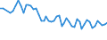 Unit of measure: Thousand persons / Sex: Total / Age class: From 15 to 19 years / Statistical classification of economic activities in the European Community (NACE Rev. 1.1): Total - all NACE activities / Geopolitical entity (reporting): Hungary
