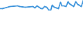 Unit of measure: Thousand persons / Sex: Total / Age class: From 15 to 19 years / Statistical classification of economic activities in the European Community (NACE Rev. 1.1): Total - all NACE activities / Geopolitical entity (reporting): Austria