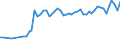 Unit of measure: Thousand persons / Sex: Total / Age class: From 15 to 19 years / Statistical classification of economic activities in the European Community (NACE Rev. 1.1): Total - all NACE activities / Geopolitical entity (reporting): Poland