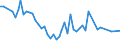 Unit of measure: Thousand persons / Sex: Total / Age class: From 15 to 19 years / Statistical classification of economic activities in the European Community (NACE Rev. 1.1): Total - all NACE activities / Geopolitical entity (reporting): Romania