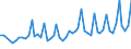 Unit of measure: Thousand persons / Sex: Total / Age class: From 15 to 19 years / Statistical classification of economic activities in the European Community (NACE Rev. 1.1): Total - all NACE activities / Geopolitical entity (reporting): Slovenia