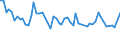 Unit of measure: Thousand persons / Sex: Total / Age class: From 15 to 19 years / Statistical classification of economic activities in the European Community (NACE Rev. 1.1): Total - all NACE activities / Geopolitical entity (reporting): Slovakia