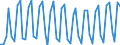 Unit of measure: Thousand persons / Sex: Total / Age class: From 15 to 19 years / Statistical classification of economic activities in the European Community (NACE Rev. 1.1): Total - all NACE activities / Geopolitical entity (reporting): Finland