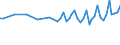 Unit of measure: Thousand persons / Sex: Total / Age class: From 15 to 19 years / Statistical classification of economic activities in the European Community (NACE Rev. 1.1): Total - all NACE activities / Geopolitical entity (reporting): Norway